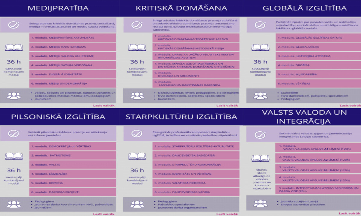 Biedrības “Izglītības attīstības centrs” 2022. gada janvārī noslēdz kapacitātes stiprināšanas projektu ar Zoom konferenc