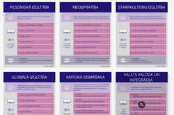 Biedrība “Izglītības attīstības centrs” apkopojusi kapacitātes stiprināšanas projekta rezultātus