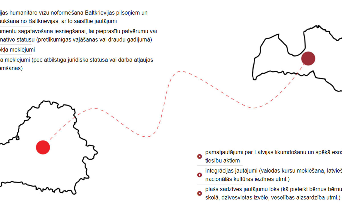 AREM īstenotajā Rīcības projektā “Bēgļu ceļvedis” paveikts ievērojams darbs