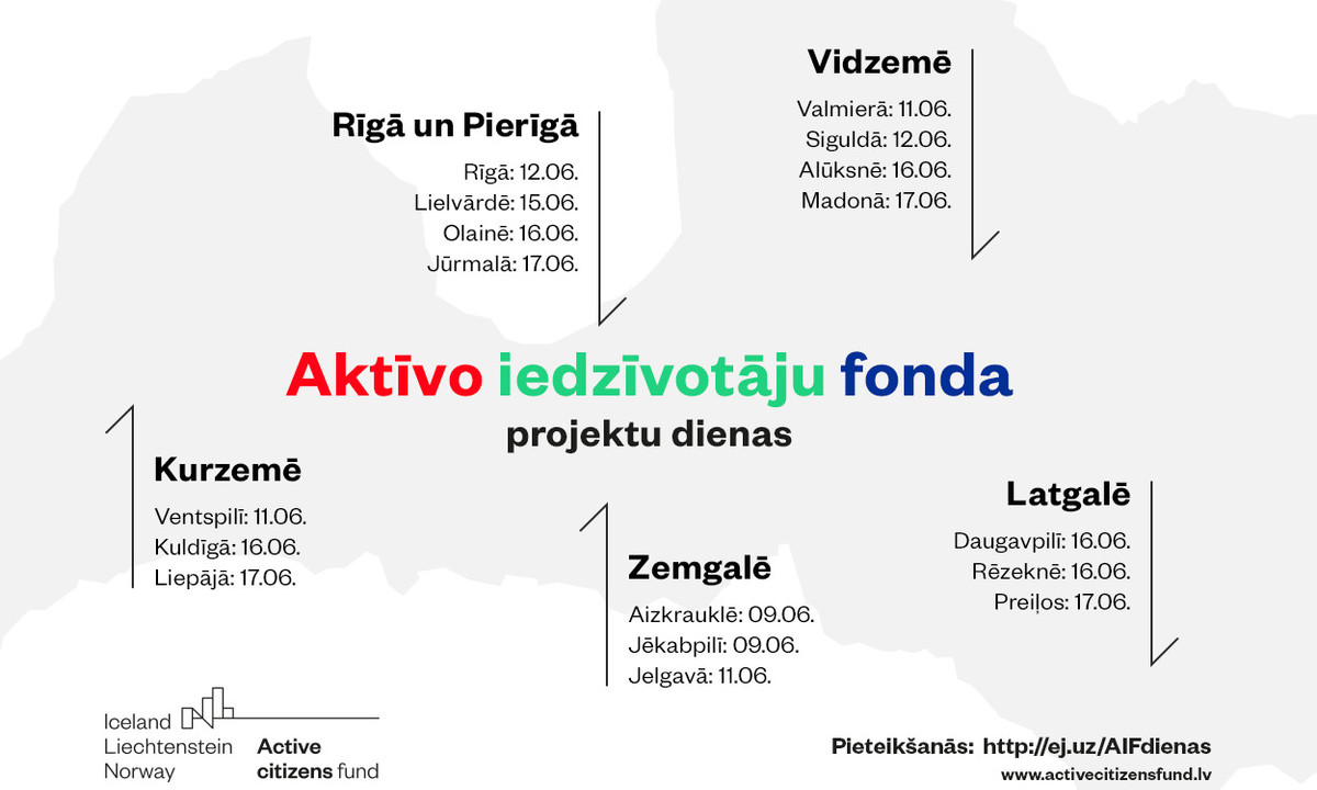 Piedalies AIF projektu dienās!