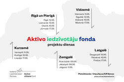 Piedalies AIF projektu dienās!