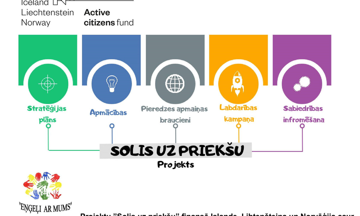 Noslēdzās projekts “Solis uz priekšu”